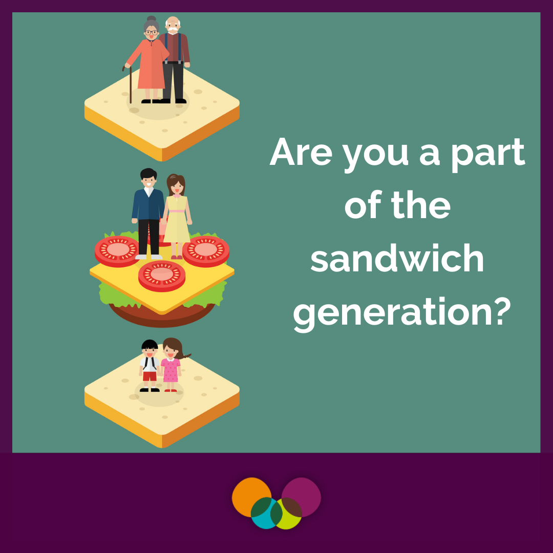 Sandwich generation